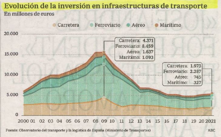 2024/04/inversion-infraestructuras.jpg