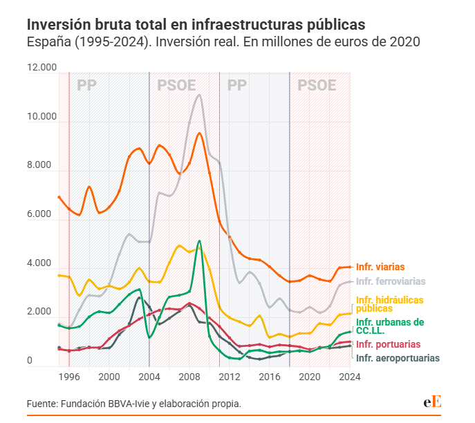 2026/02/GRAFICO-INVERSION.png
