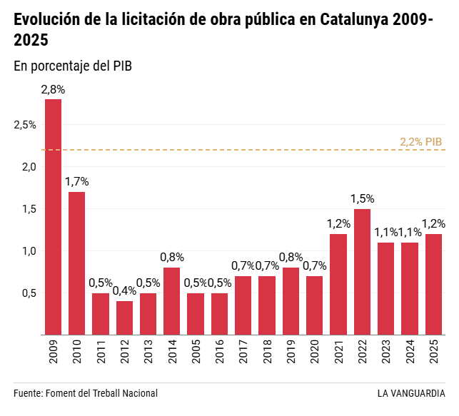 2026/05/evolucion-licitacion-5-5-26.png