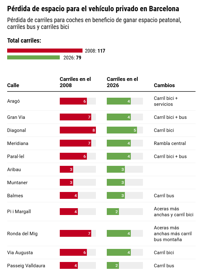 2026/07/perdida-carriles-12-7-26.png